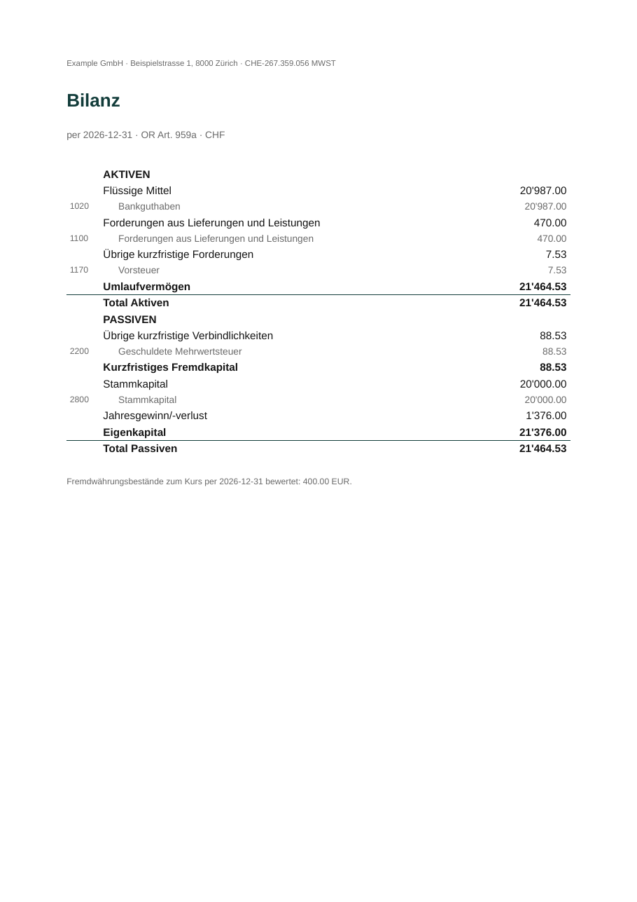 The Bilanz page of the generated statements PDF, grouped by KMU code